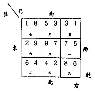 亥山巳向 九运|九運乾山巽向／亥山巳向宅運盤風水詳解